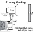 Load image into Gallery viewer, Derale 16 Pass Electra-Cool Remote Transmission Cooler Kit, -8AN Inlets 15900 - Installation View