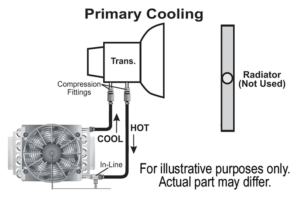 Derale 16 Pass Electra-Cool Remote Transmission Cooler Kit, -8AN Inlets 15900 - Installation View
