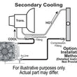 Load image into Gallery viewer, Derale 16 Pass Electra-Cool Remote Transmission Cooler Kit, -8AN Inlets 15900 - Additional View 5
