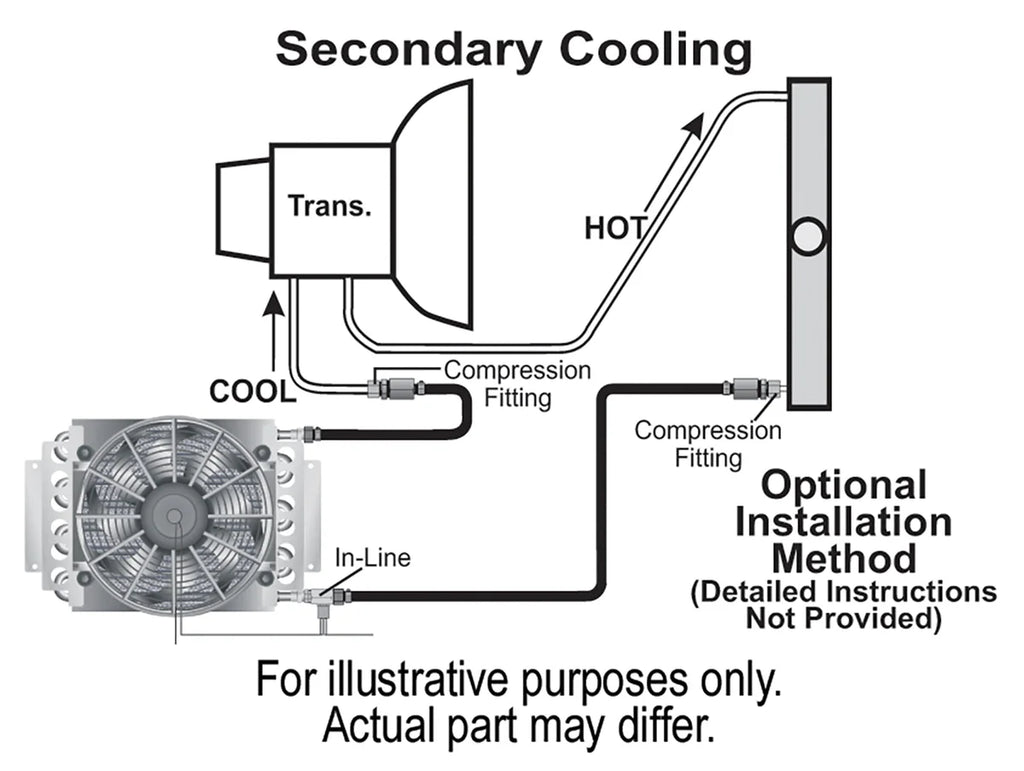 Derale 16 Pass Electra-Cool Remote Transmission Cooler Kit, -8AN Inlets 15900 - Additional View 5