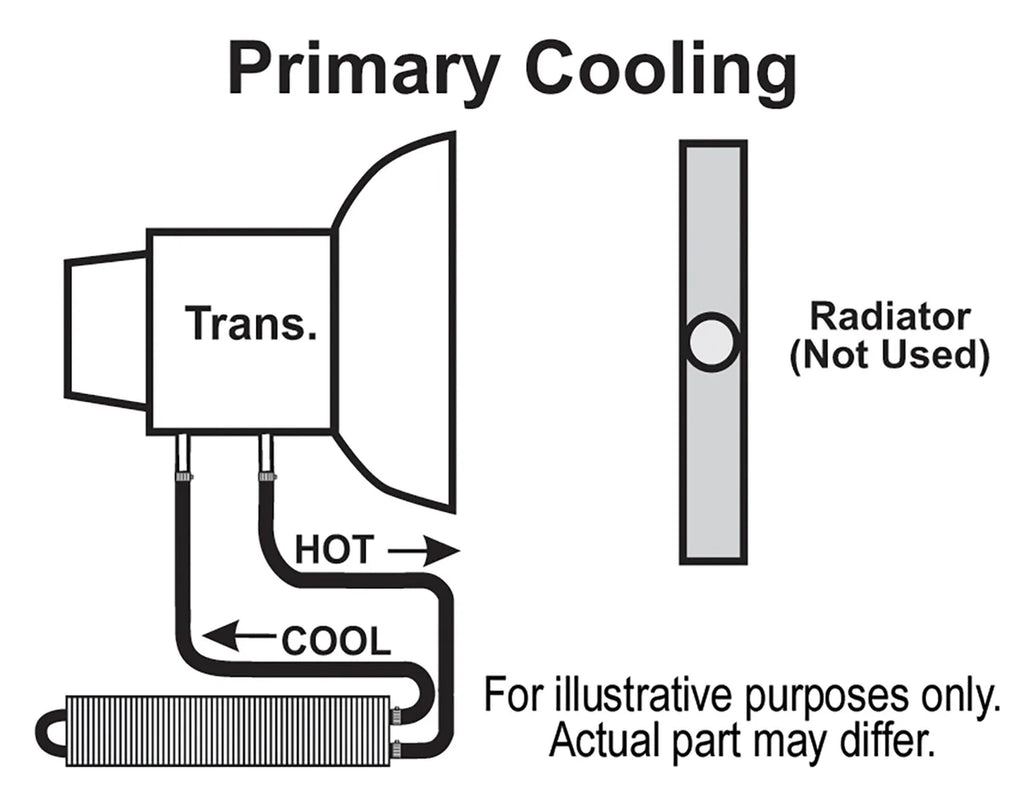 Derale 2 Pass 13" Series 7000 Copper/Aluminum Frame Rail Cooler, -6AN - Installation View