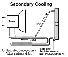 Load image into Gallery viewer, Derale 2 Pass 17" Series 7000 Copper/Aluminum Frame Rail Cooler, -6AN - Installation View