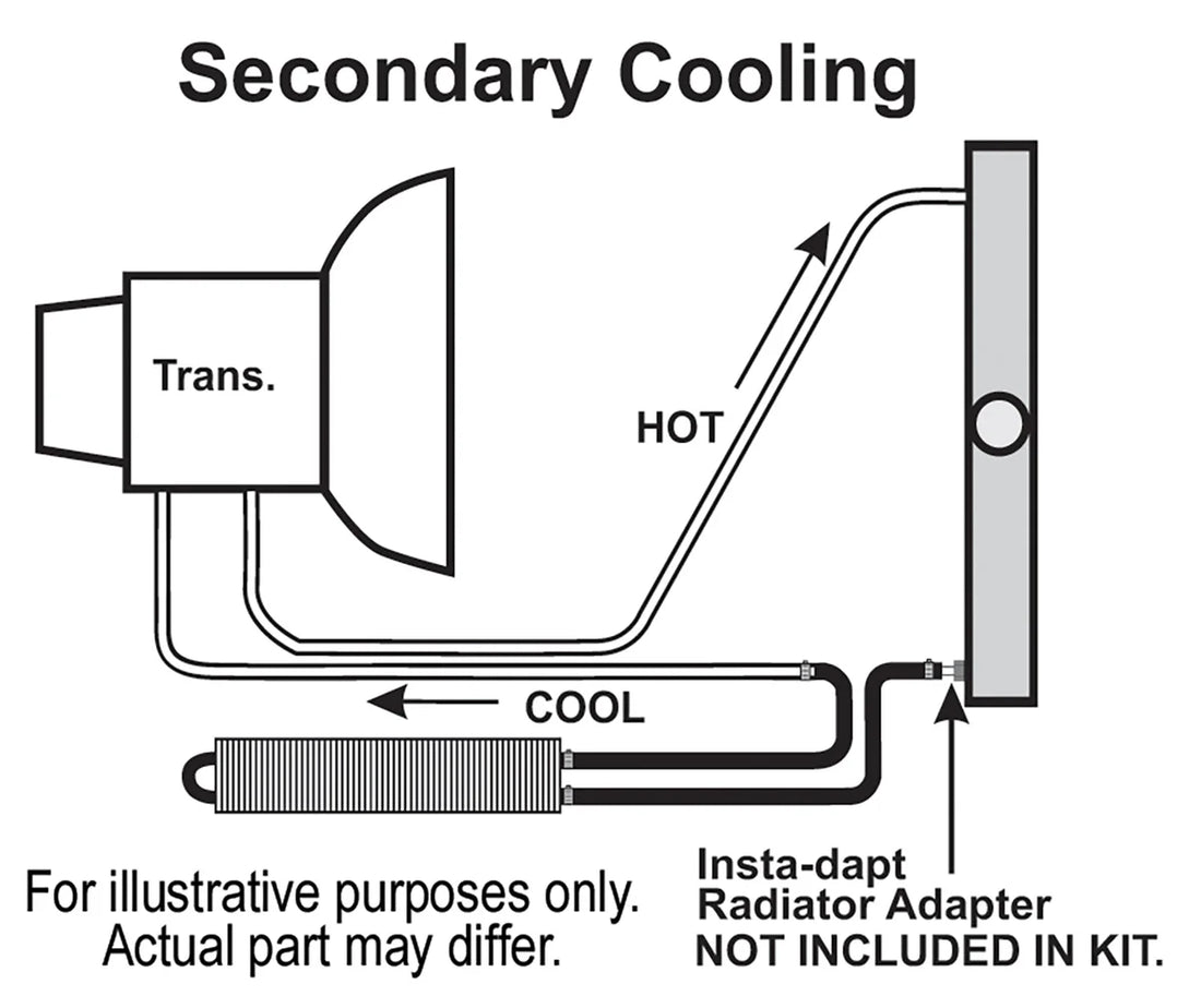 Derale 2 Pass 17" Series 7000 Copper/Aluminum Frame Rail Transmission Cooler, 11/32" - Installation View