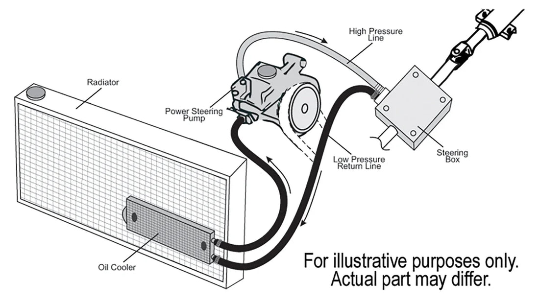 Derale 4 Pass 8" Series 7000 Copper/Aluminum Power Steering Kit - Detail View