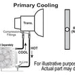 Load image into Gallery viewer, Derale Remote Transmission Cooler Mount Kit for 1/2" Lines - Side View