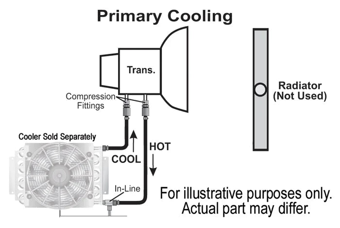 Derale Remote Transmission Cooler Mount Kit for 1/2" Lines - Side View