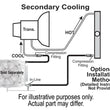 Load image into Gallery viewer, Derale Remote Transmission Cooler Mount Kit for 1/2" Lines - Detail View