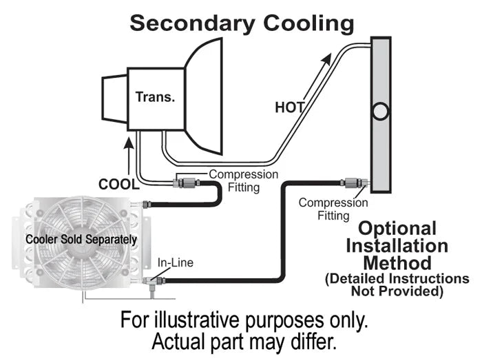 Derale Remote Transmission Cooler Mount Kit for 1/2" Lines - Detail View