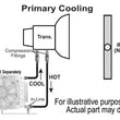 Load image into Gallery viewer, Derale Remote Transmission Cooler Mount Kit for 1/2" Lines - Side View