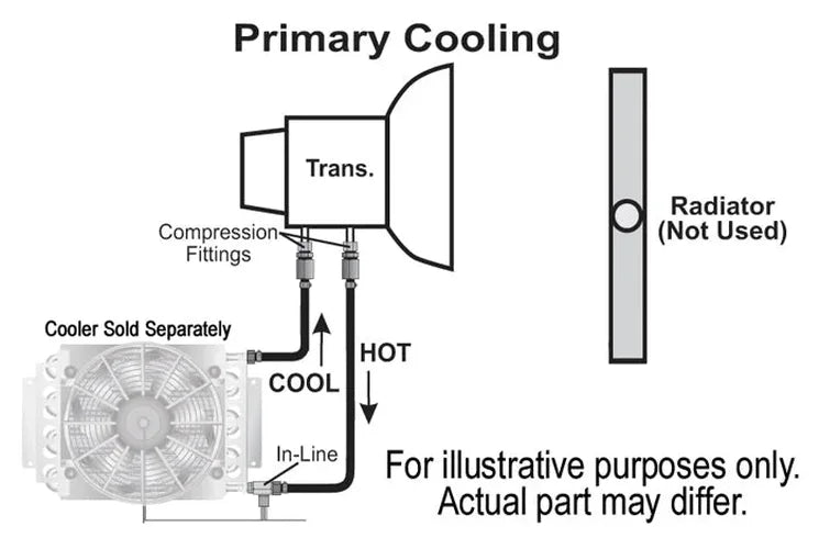 Derale Remote Transmission Cooler Mount Kit for 1/2" Lines - Side View
