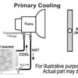 Load image into Gallery viewer, Derale Remote Transmission Cooler Mount Kit for 3/8" Lines - Side View