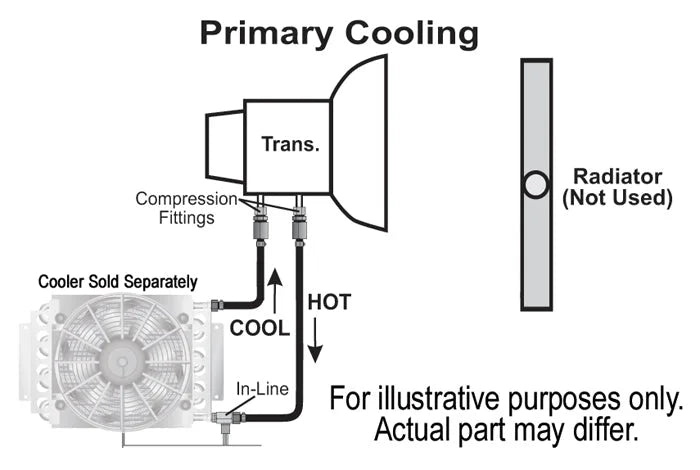 Derale Remote Transmission Cooler Mount Kit for 3/8" Lines - Side View
