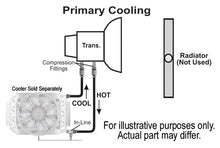 Load image into Gallery viewer, Derale Remote Transmission Cooler Mount Kit for 3/8" Lines - Side View
