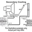 Load image into Gallery viewer, Derale Remote Transmission Cooler Mount Kit for 3/8" Lines - Detail View
