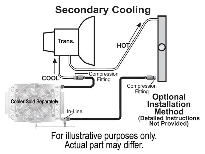 Derale Remote Transmission Cooler Mount Kit for 3/8" Lines - Detail View