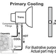 Load image into Gallery viewer, Derale Remote Transmission Cooler Mount Kit for 3/8" Lines - Side View