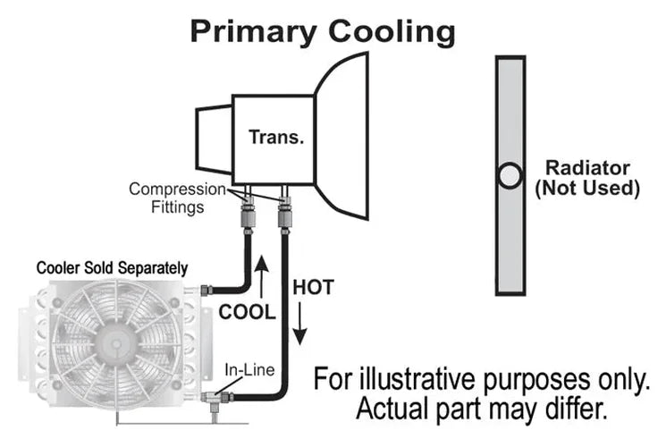 Derale Remote Transmission Cooler Mount Kit for 3/8" Lines - Side View