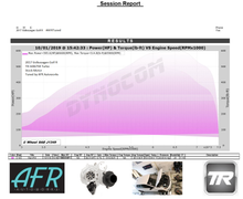 Load image into Gallery viewer, TR DCBB IHX675 - Turbo Upgrade Kit For VW / AUDI EA888 Gen 3 (MQB)