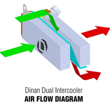 Load image into Gallery viewer, Dinan High Performance Dual Core Intercooler D330-0026 fits 2016-2018 BMW M2 - Additional View 5