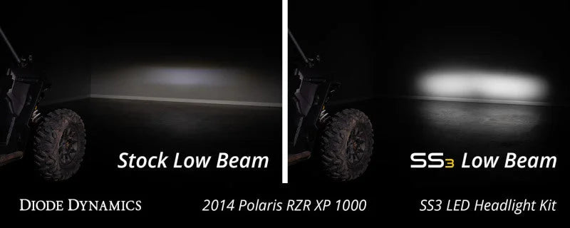Diode Dynamics 14-23 Polaris RZR XP SS3 LED Headlight Mounting Bracket Kit - Installation View