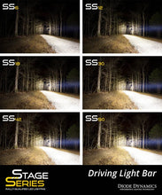 Load image into Gallery viewer, Diode Dynamics 18 In LED Light Bar Single Row Straight Clear Driving Each Stage Series - Side View