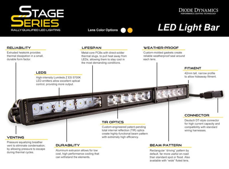 Diode Dynamics 50 In LED Light Bar Single Row Straight - Amber Combo Each Stage Series - Additional View 6