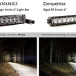 Load image into Gallery viewer, Diode Dynamics 6 In LED Light Bar Single Row Straight SS6 - White Wide Light Bar (Pair) - Side View