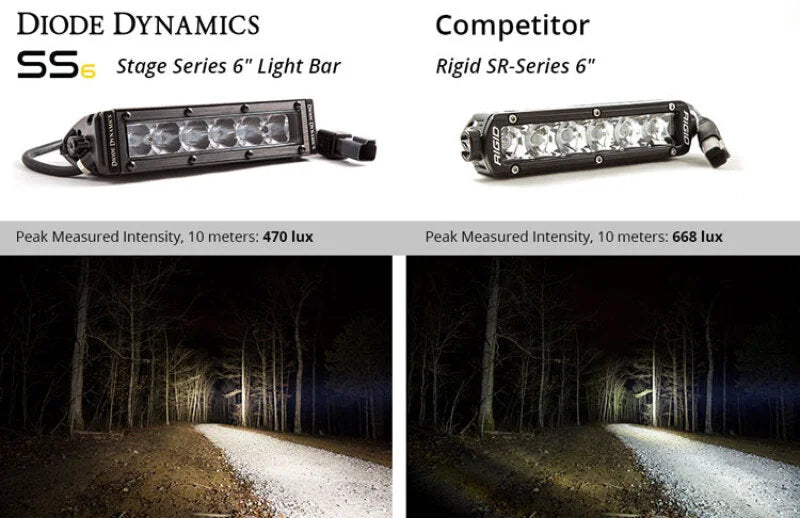 Diode Dynamics 6 In LED Light Bar Single Row Straight SS6 - White Wide Light Bar (Pair) - Side View