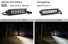 Load image into Gallery viewer, Diode Dynamics 6 In LED Light Bar Single Row Straight SS6 - White Wide Light Bar (Pair) - Side View