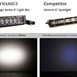 Load image into Gallery viewer, Diode Dynamics 6 In LED Light Bar Single Row Straight SS6 - White Wide Light Bar (Pair) - Back View