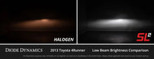 Load image into Gallery viewer, Diode Dynamics 880/881 Yellow SL2 LED Bulb (one) - Additional View 5