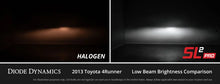 Load image into Gallery viewer, Diode Dynamics 9005/9011/H10 White SL2 Pro LED Bulb (one) - Back View