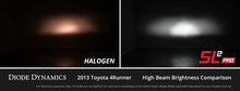 Load image into Gallery viewer, Diode Dynamics 9005/9011/H10 White SL2 Pro LED Bulb (one) - Additional View 5