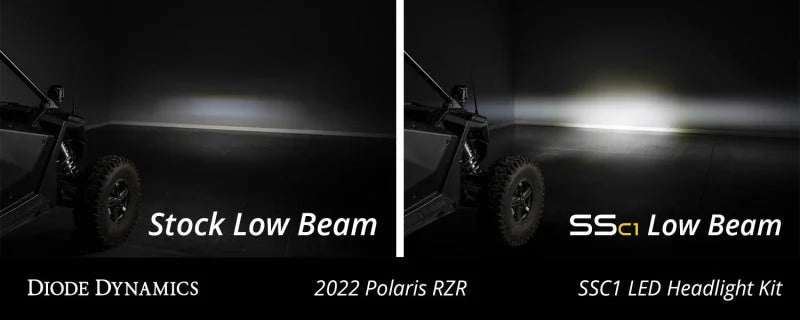 Diode Dynamics C1 Headlamp Kit Sport - White ABL (Pair) fits 2020-Present Polaris RZR PRO XP - Additional View 7