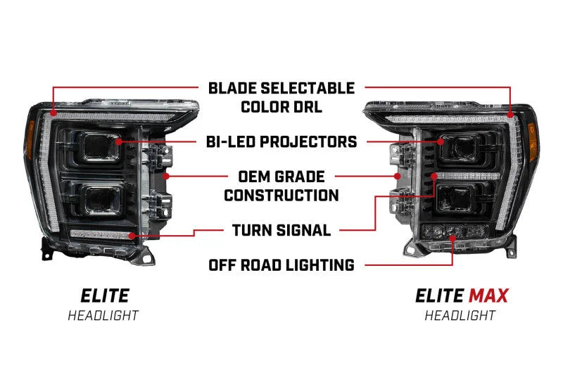 Diode Dynamics Elite Max LED Headlamps fits 2021-2023 Ford F-150 - Additional View 8