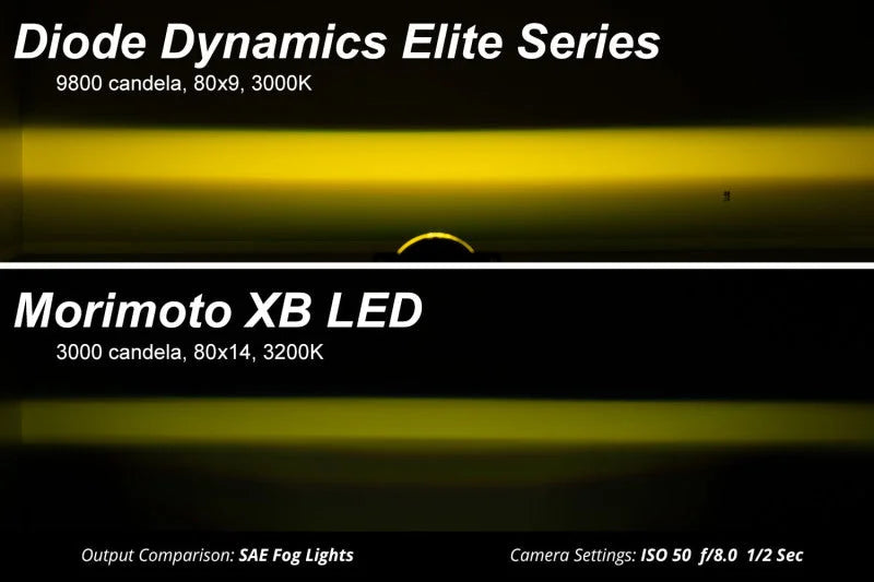 Diode Dynamics Elite Series Type M Fog Lamps - White (Pair) - Additional View 6
