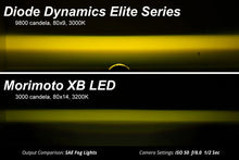 Load image into Gallery viewer, Diode Dynamics Elite Series Type M Fog Lamps - Yellow (Pair) - Additional View 6