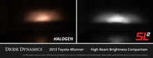 Load image into Gallery viewer, Diode Dynamics H11/H8/H9 Yellow SL2 LED Bulb (one) - Additional View 7