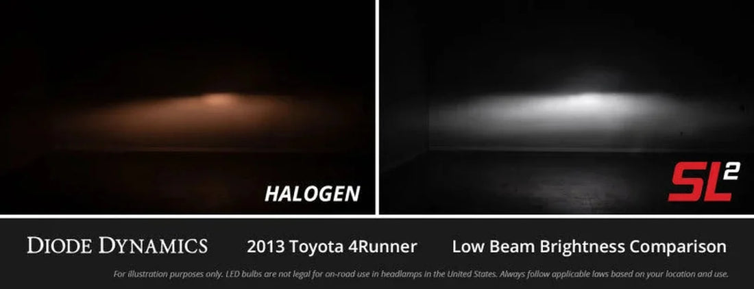 Diode Dynamics H7 White SL2 LED Bulbs (pair) - Additional View 7