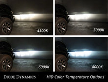 Load image into Gallery viewer, Diode Dynamics HID Bulb D1S 5000K (Pair) fits 2000-2021 Audi / BMW / Buick - Installation View
