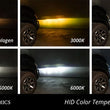 Load image into Gallery viewer, Diode Dynamics HID Bulb D2H 8000K (Pair) - Installation View