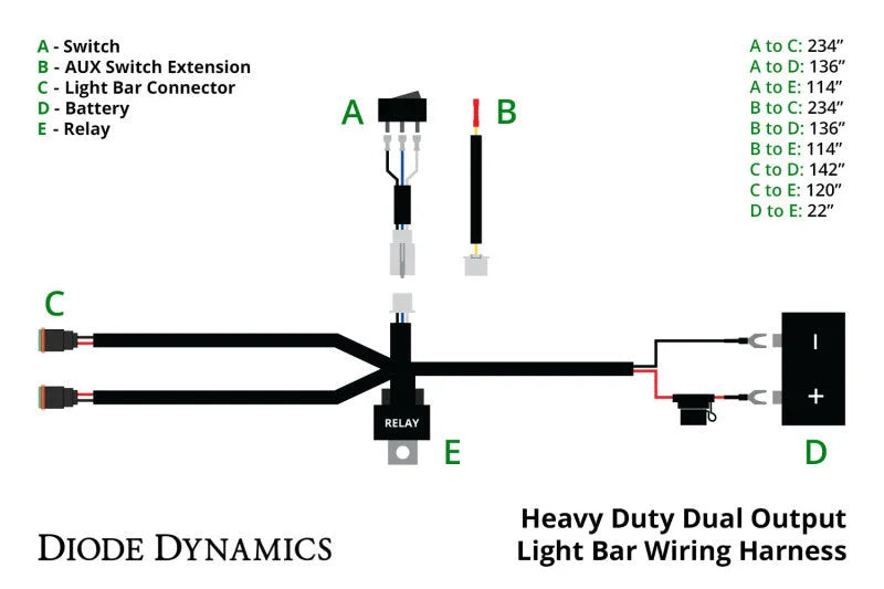 Diode Dynamics Heavy Duty Dual Output Light Bar Wiring Harness - Side View