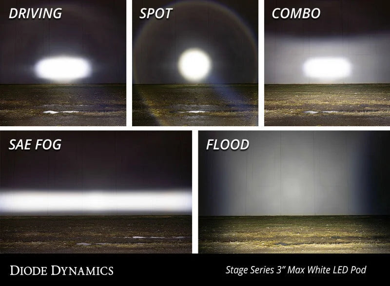 Diode Dynamics SS3 Max ABL - White Driving Standard (Single) - Additional View 5