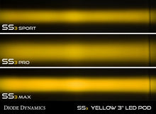 Load image into Gallery viewer, Diode Dynamics SS3 Max ABL - Yellow Combo Standard (Single) - Installation View