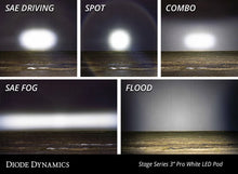 Load image into Gallery viewer, Diode Dynamics SS3 Pro ABL - White Flood Standard (Pair) - Installation View