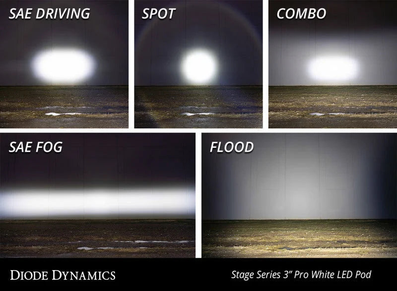 Diode Dynamics SS3 Sport ABL - White SAE Driving Flush (Single) - Additional View 5