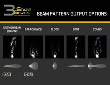 Load image into Gallery viewer, Diode Dynamics SS3 Sport RBL - White Flood Standard (Pair) - Additional View 5