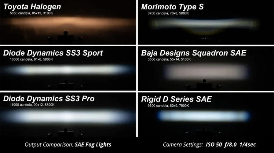 Diode Dynamics SS3 Sport Type OB Kit ABL - Yellow SAE Fog - Additional View 6