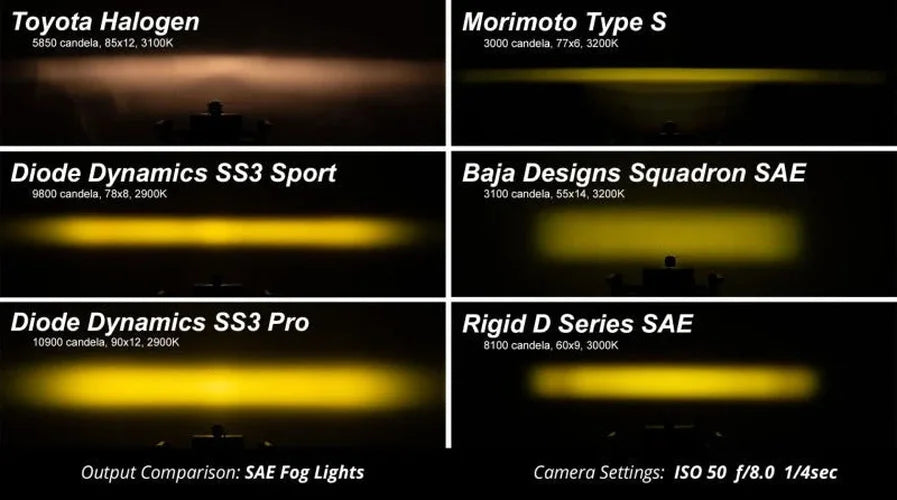 Diode Dynamics SS3 Type Forester Fog Light Bracket Kit - Additional View 7