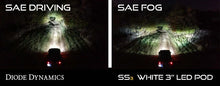 Load image into Gallery viewer, Diode Dynamics SS3 Type SV2 LED Fog Light Kit Max - White SAE Fog - Side View